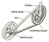 popular mechanics image showing belt drive 1987